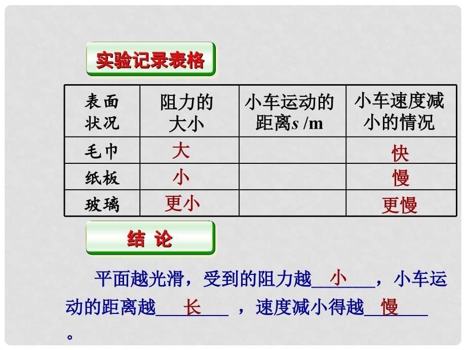 八年级物理下册 7.3 探究物体不受力时怎样运动课件 （新版）粤教沪版_第5页