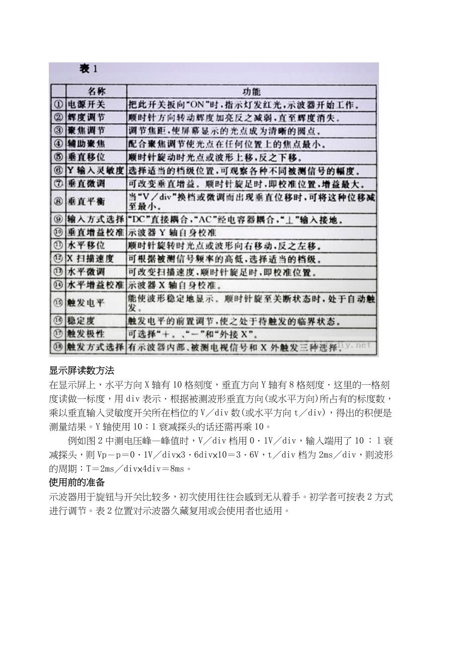 示波器的初级使用方法教程_第2页