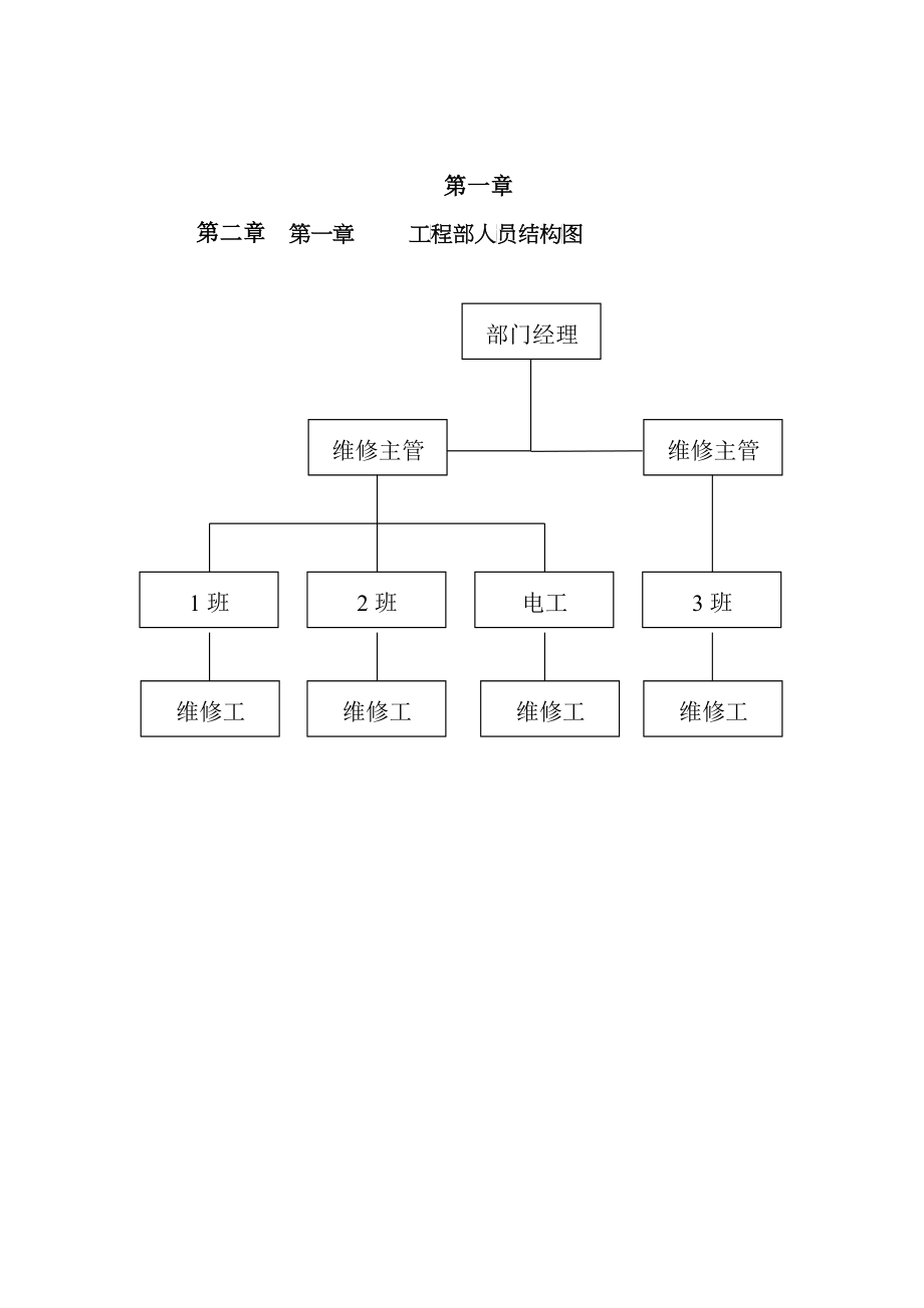 物业管理工程维修部的管理手册_第3页