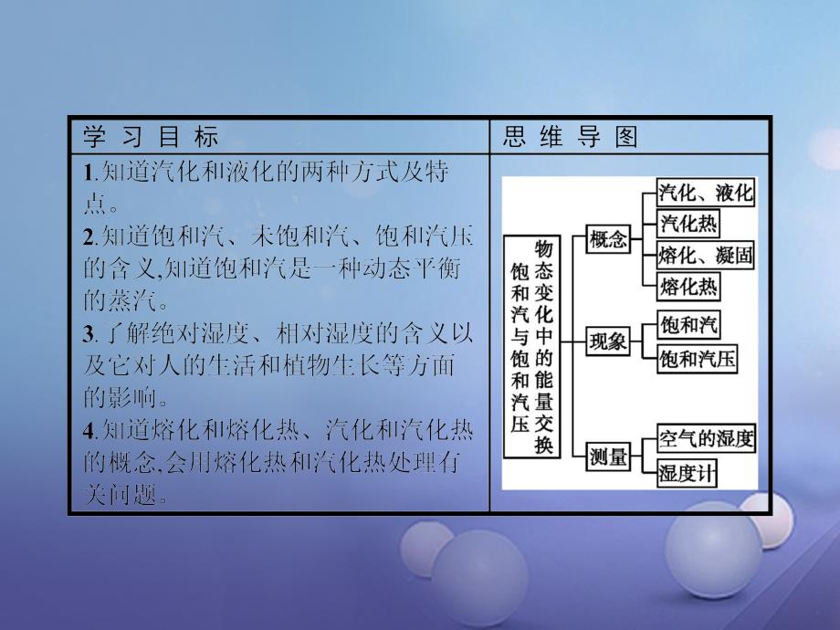 2017-2018学年高中物理 第九章 固体、液体和物态变化 9.3 饱和汽与饱和汽压 9.4 物态变化中的能量交换课件 新人教版选修3-3_第2页