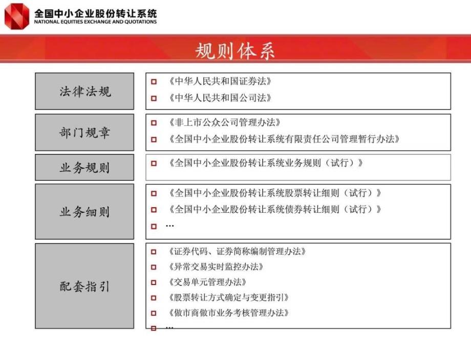 新三板股票转让规则介绍全国股转系统图文.ppt_第4页