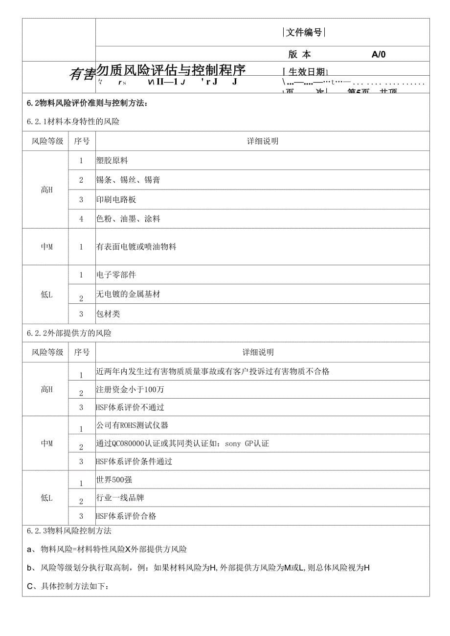 有害物质风险评估与控制程序_第5页