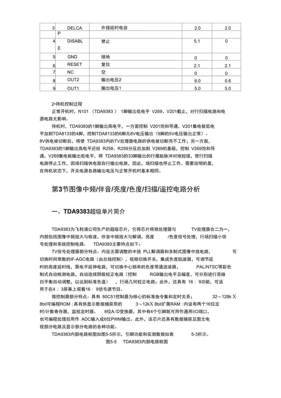 TDA康佳系列超级单片彩电原理与维修_第5页