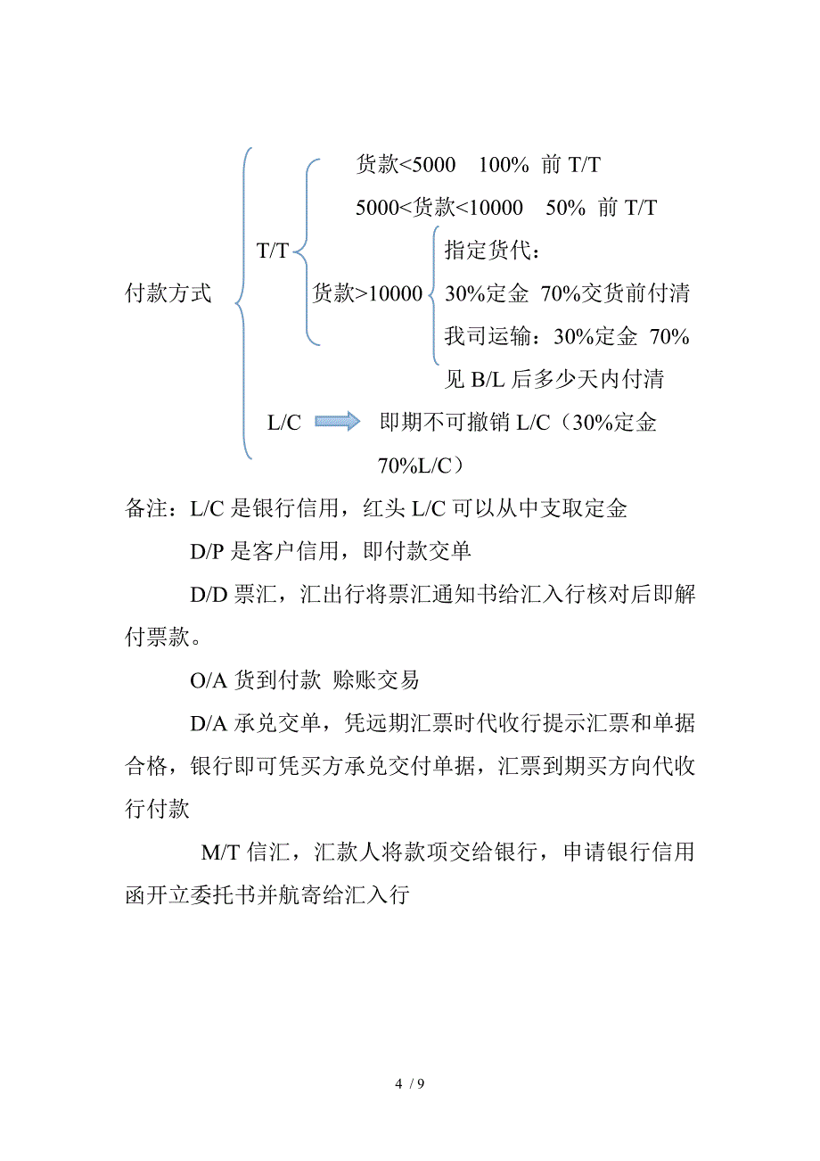 外贸流程-个人总结_第4页