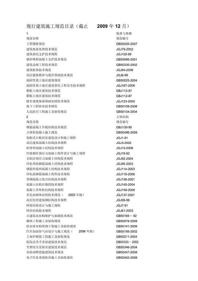 现行建筑施工规范目录(截止2009年12月)