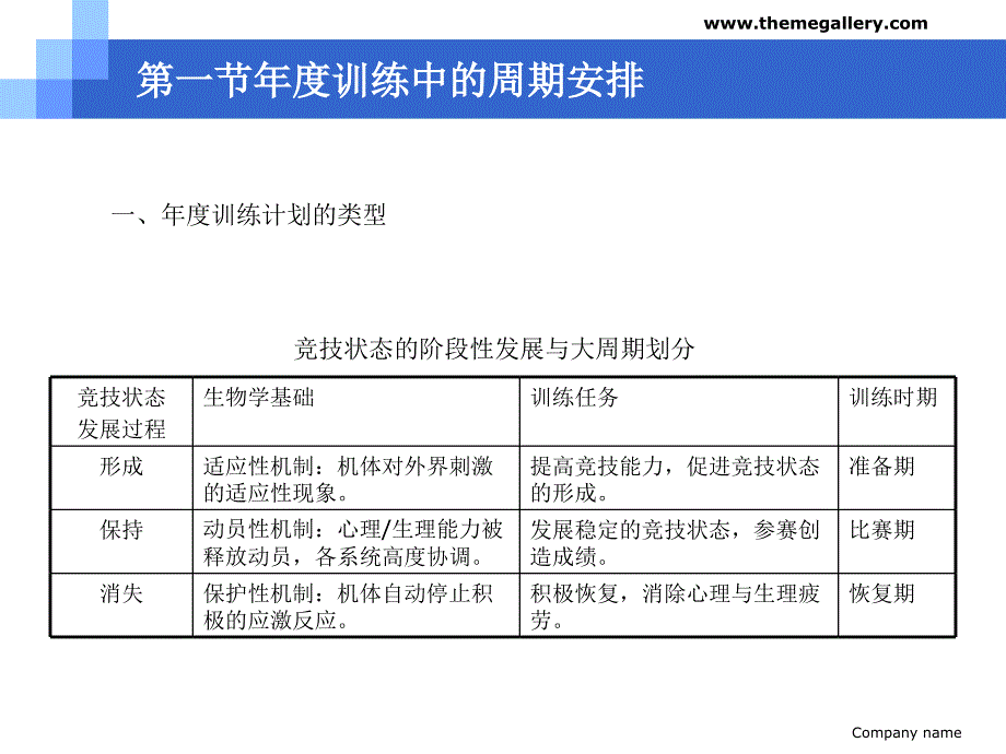 第一部分运动员参赛安排及训练计划的类型教学课件_第3页