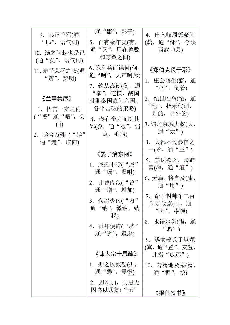 课文实词归纳.doc_第3页