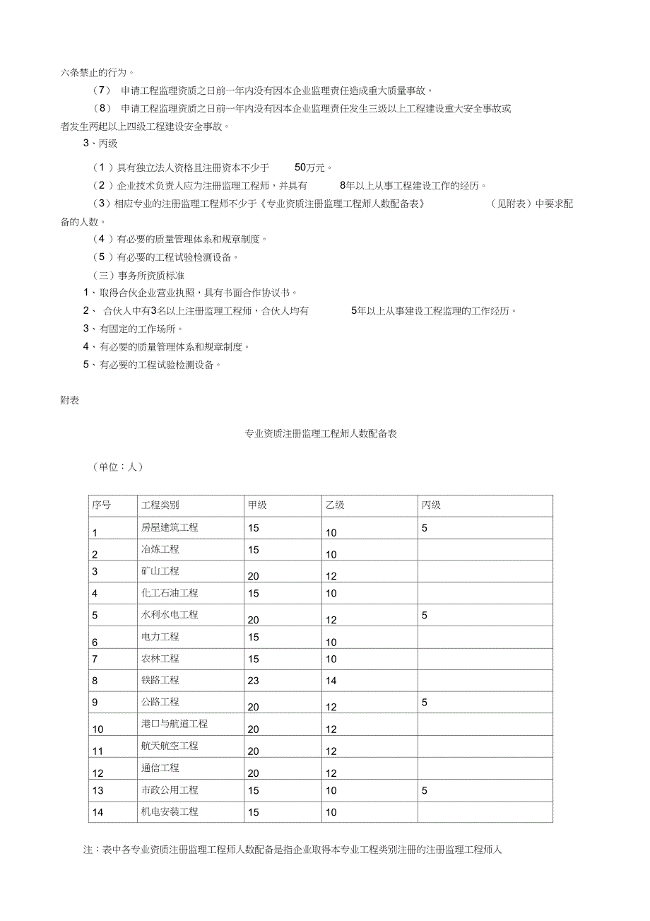 工程监理企业资质等级及业务范围_第3页