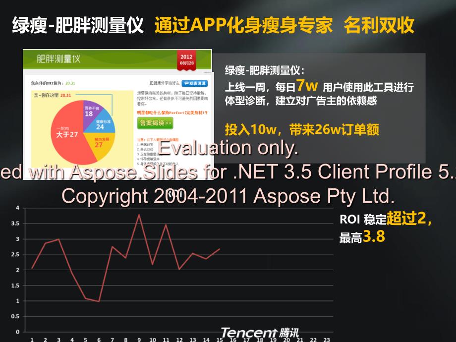 广点通案例及投放技巧分享.ppt_第4页