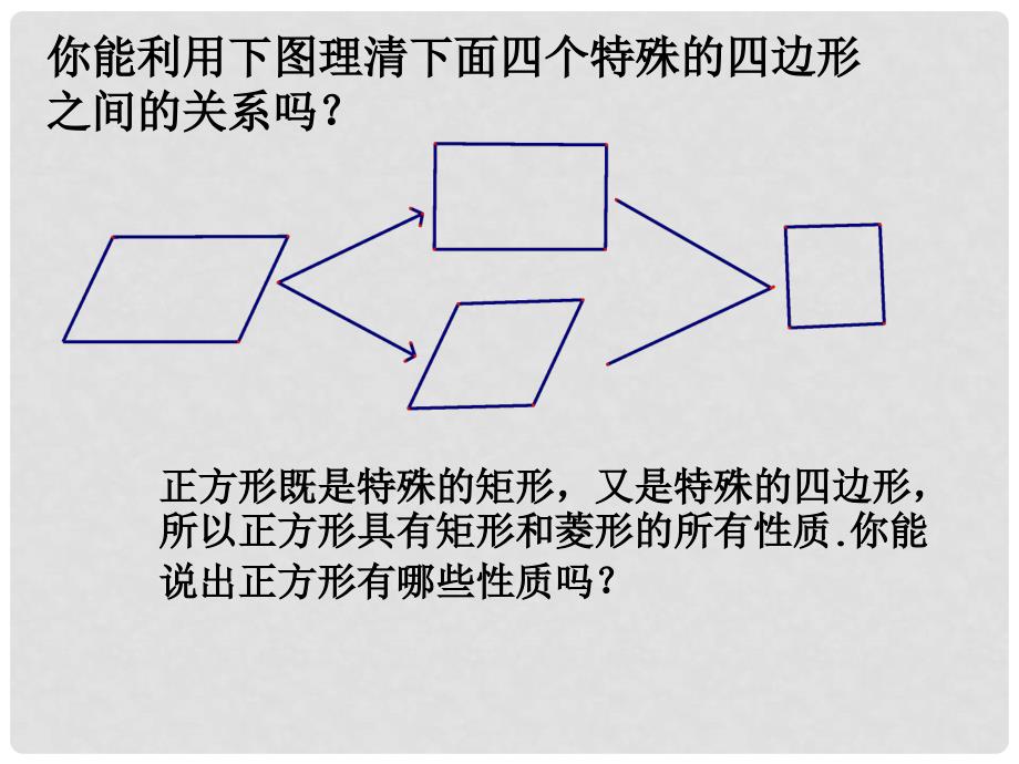 江苏省泰州市永安初级中学九年级数学上册 1.3正方形的性质课件 苏科版_第2页