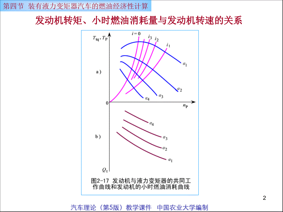 装有液力变矩器汽车的燃油经济性计算_第2页