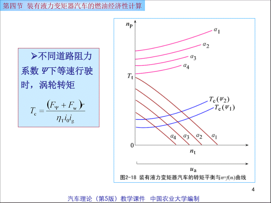 装有液力变矩器汽车的燃油经济性计算_第4页