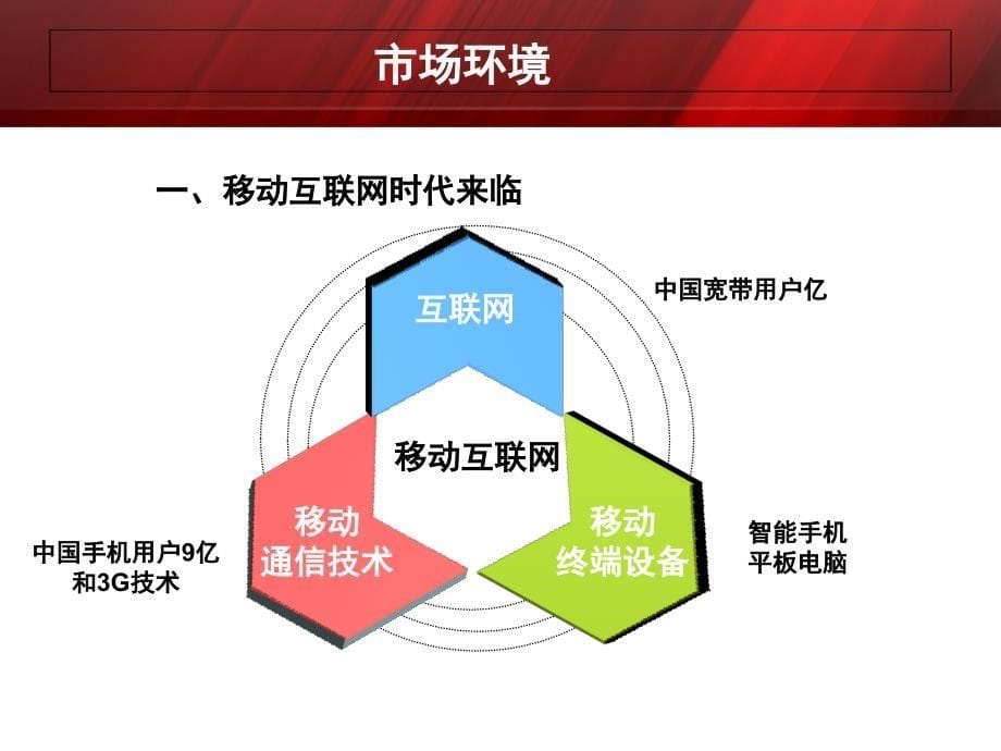 营销制胜品牌升级_第5页