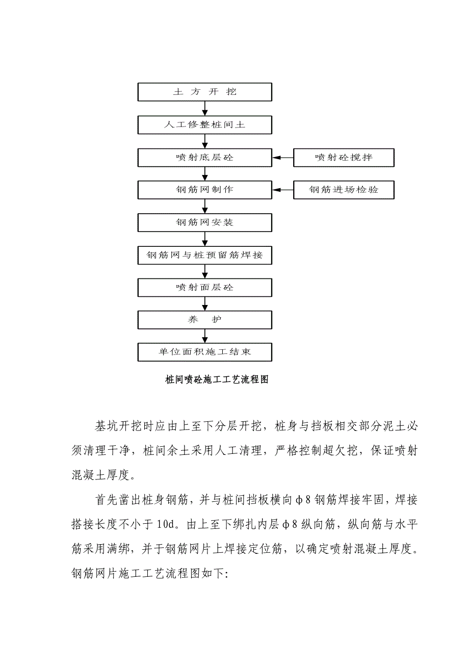 D3TJSG-21标桩间挡板施工方案.doc_第3页