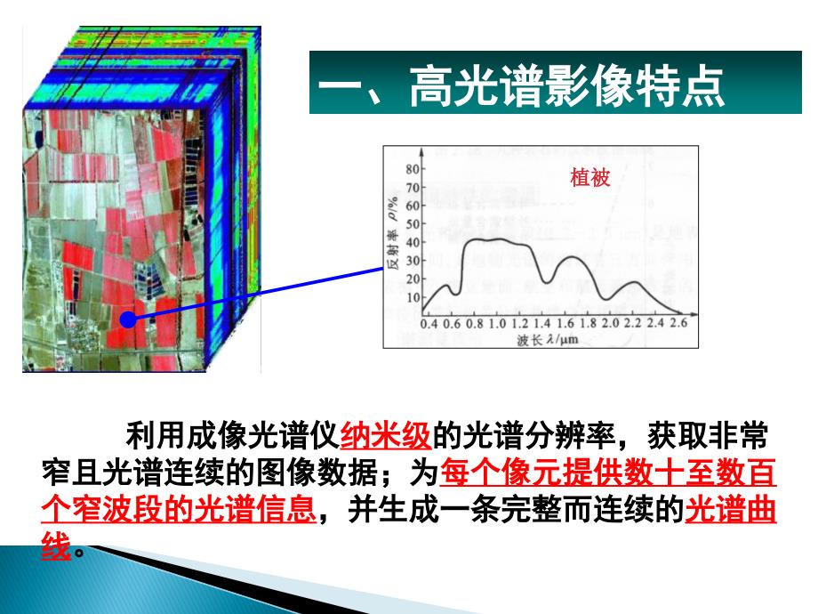 222高光谱遥感ppt课件_第3页