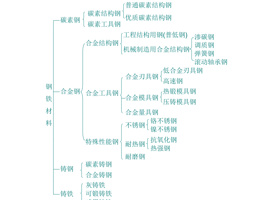 认识和选用合金钢PPT课件_第1页