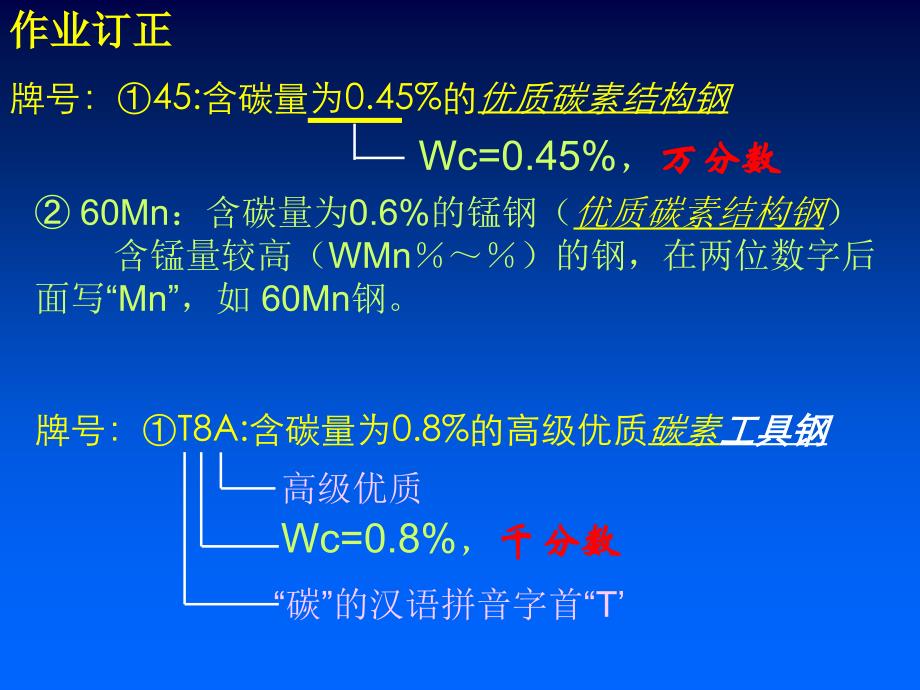 认识和选用合金钢PPT课件_第2页