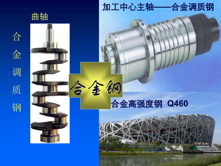 认识和选用合金钢PPT课件_第3页