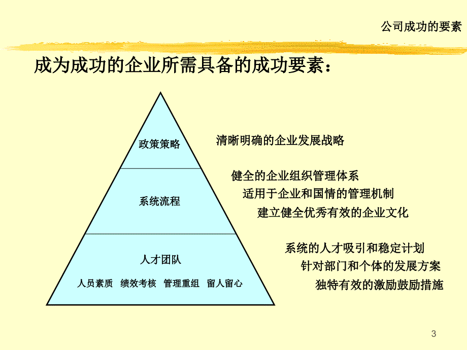 员工关系管理_第3页