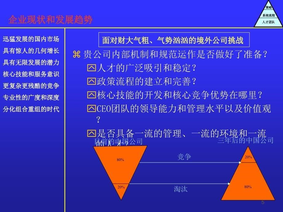 员工关系管理_第5页