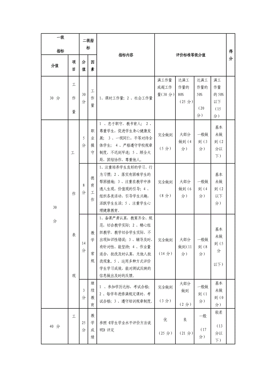 高校教师绩效考核方案.doc_第3页