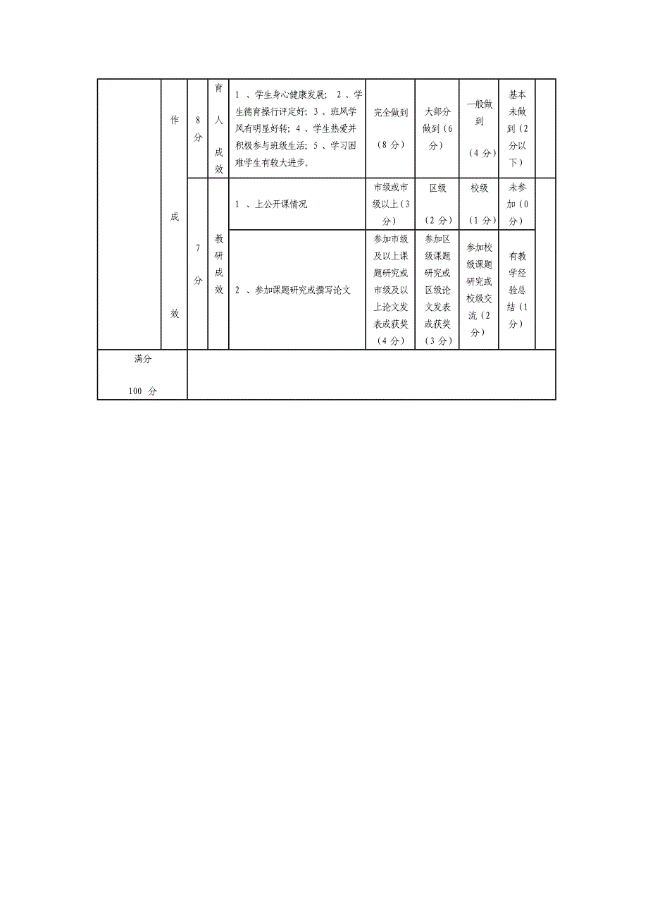 高校教师绩效考核方案.doc_第4页