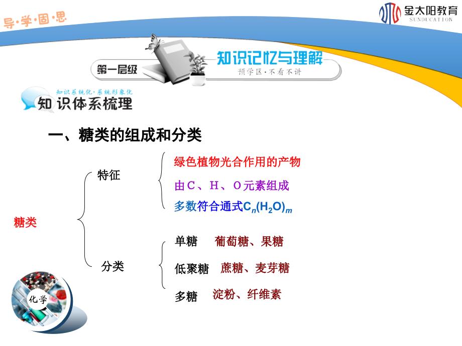 葡萄糖与果糖蔗糖与麦芽糖第1课时导学案详解课件_第3页