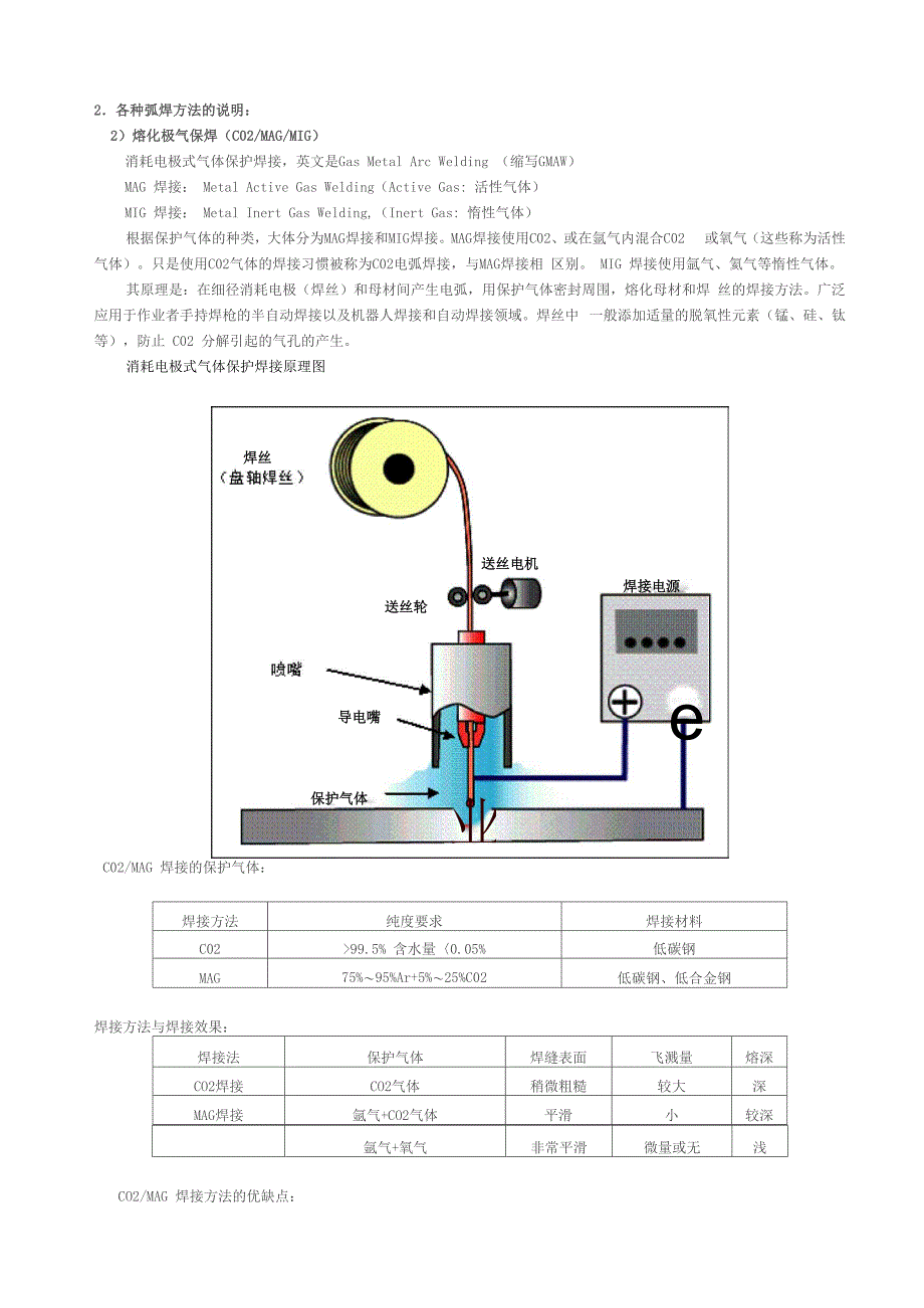 焊接术语解释_第1页