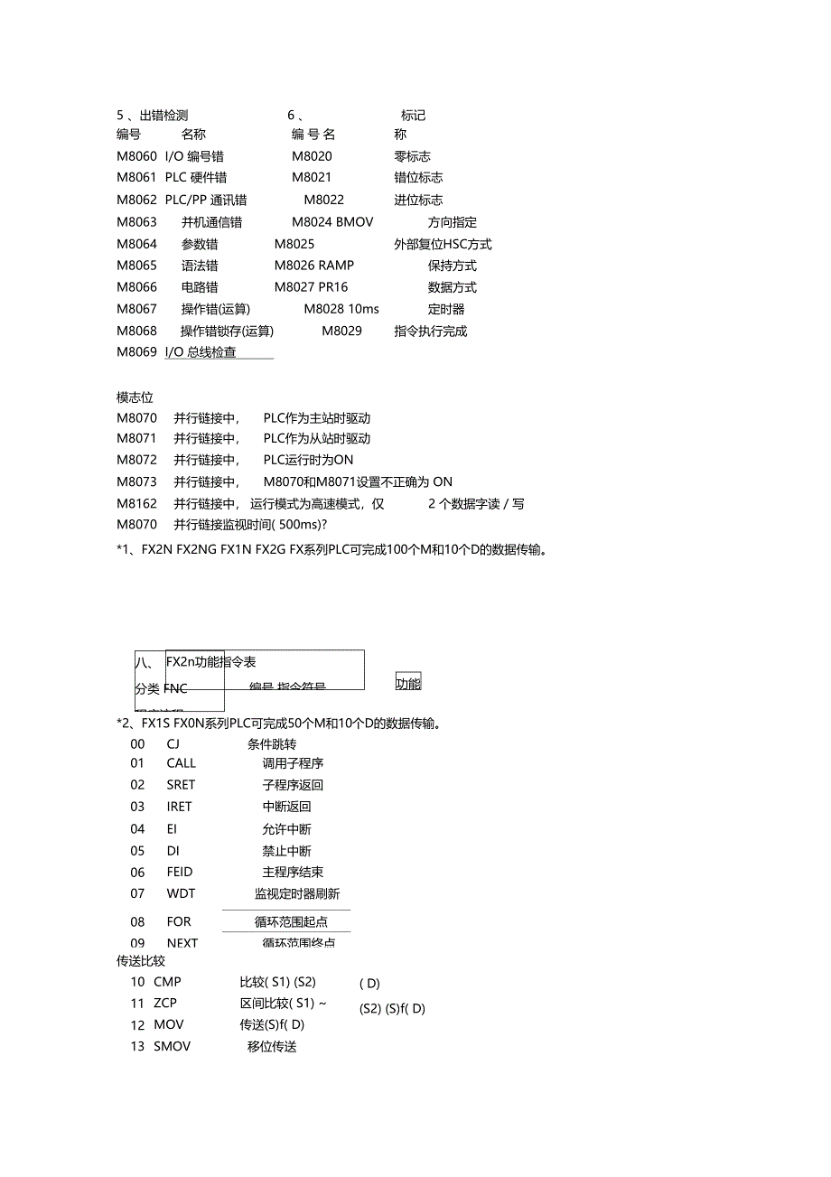 菱FX2N可编程控制器使用手册_第3页