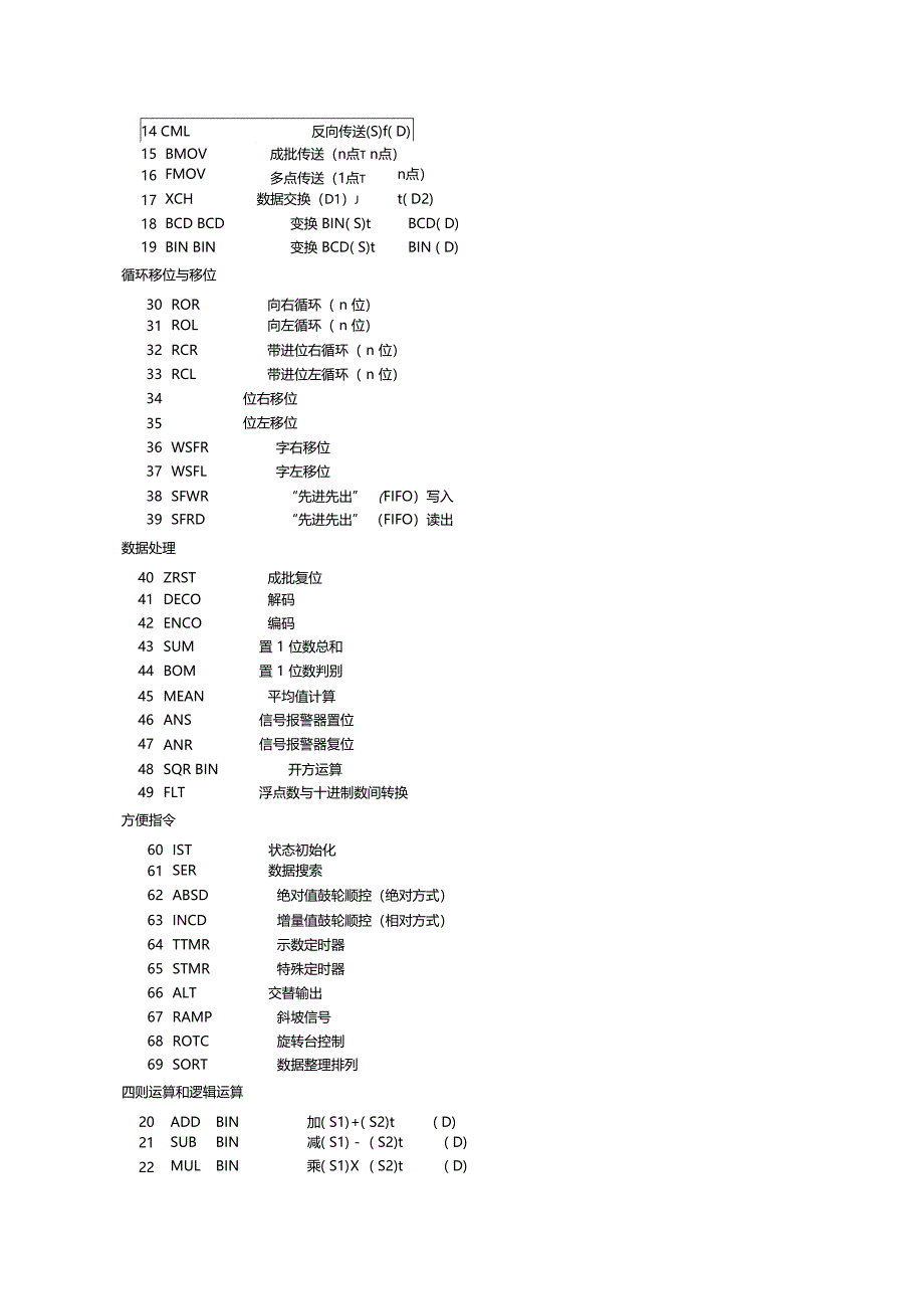 菱FX2N可编程控制器使用手册_第4页