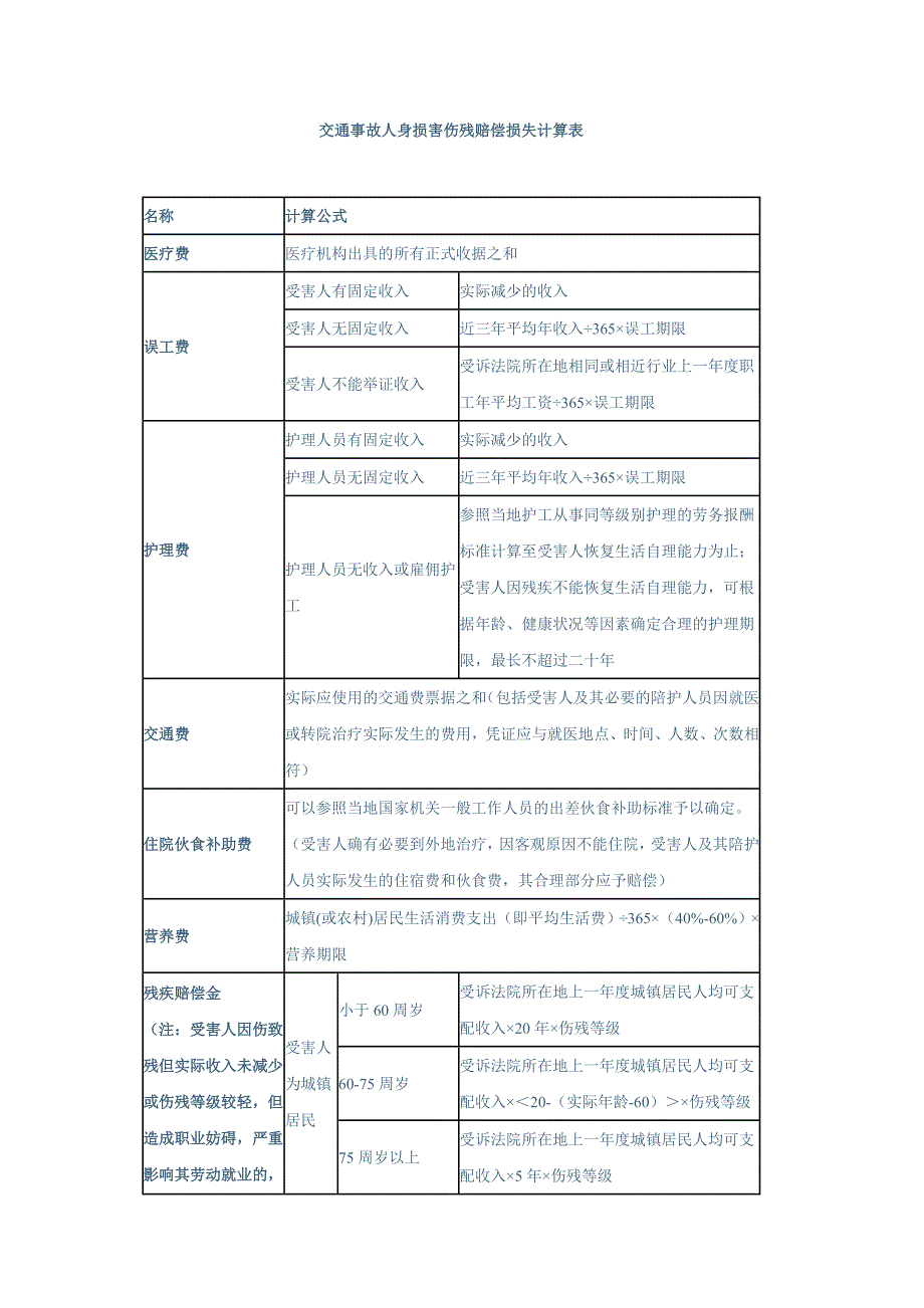 交通事故损害赔偿计算表_第1页