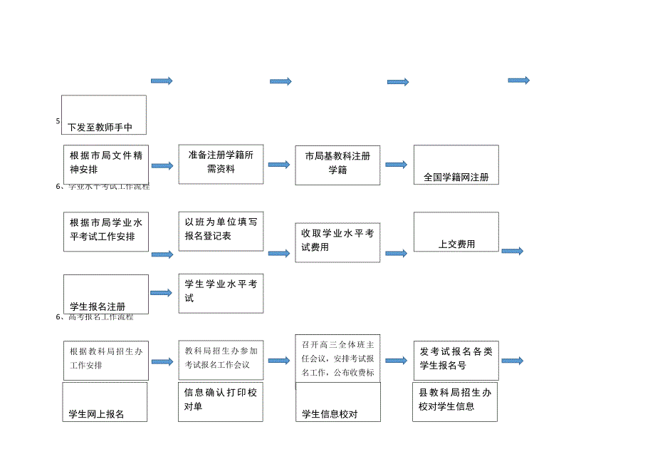 三基建设高中教务处工作流程_第2页