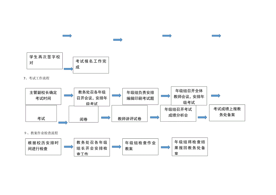 三基建设高中教务处工作流程_第3页