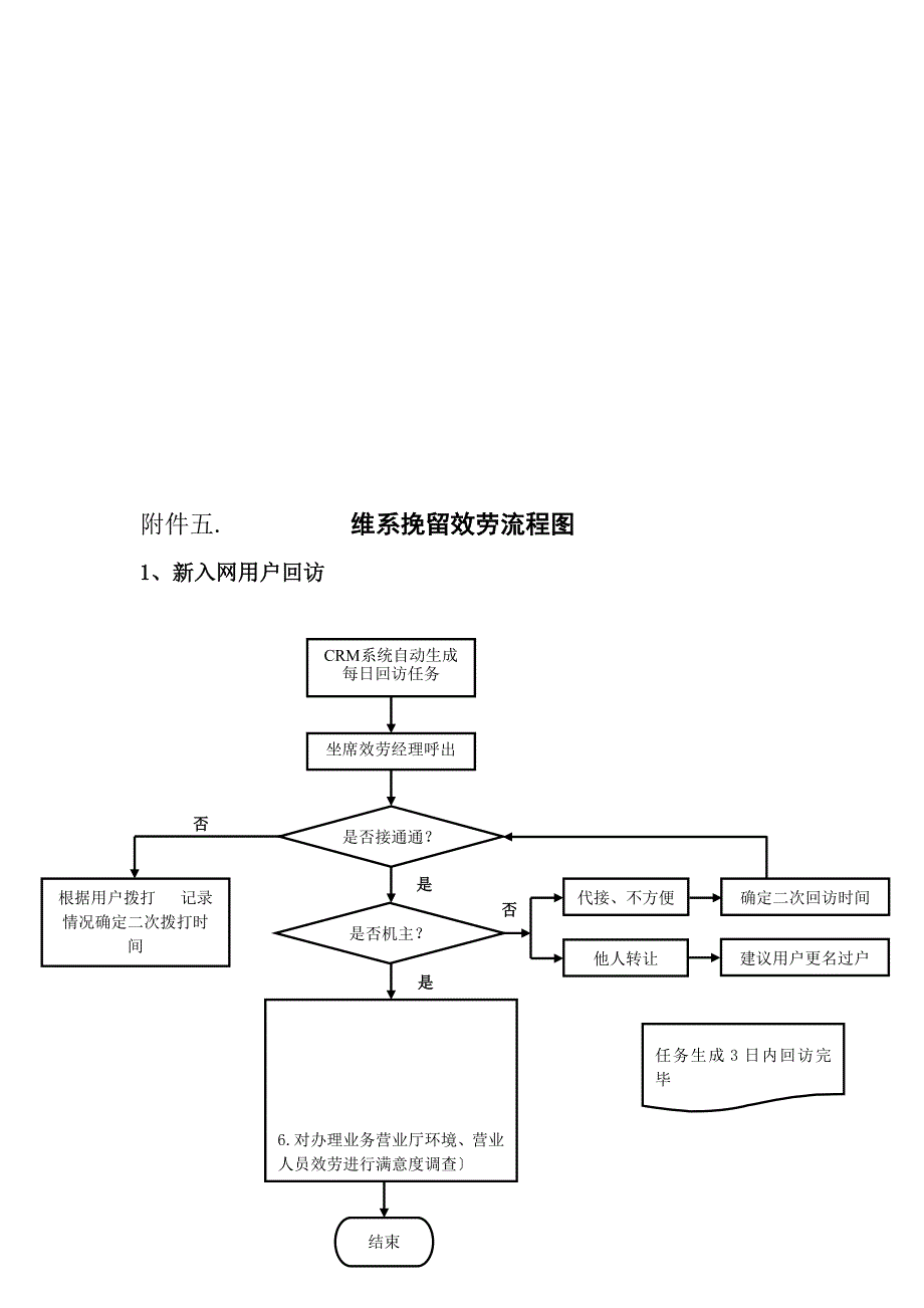 联通客户维系挽留干事流程图_第1页