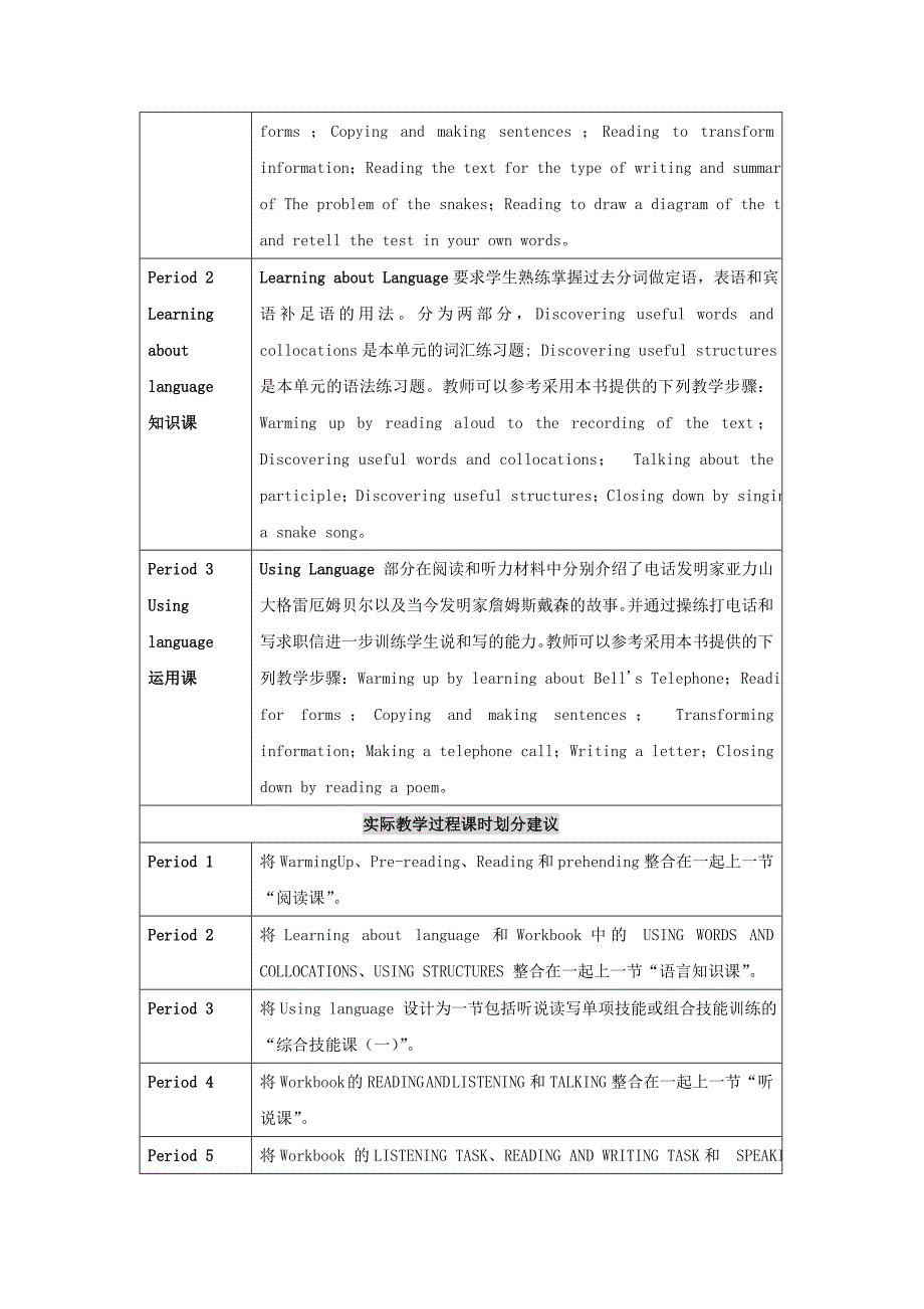 2022年高中英语 Unit 3 Inventors and inventions教学设计2 新人教版选修8_第2页