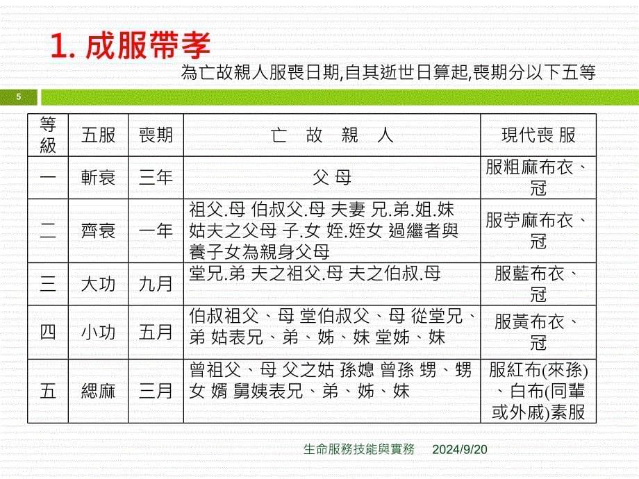 第民间往生礼俗_第5页