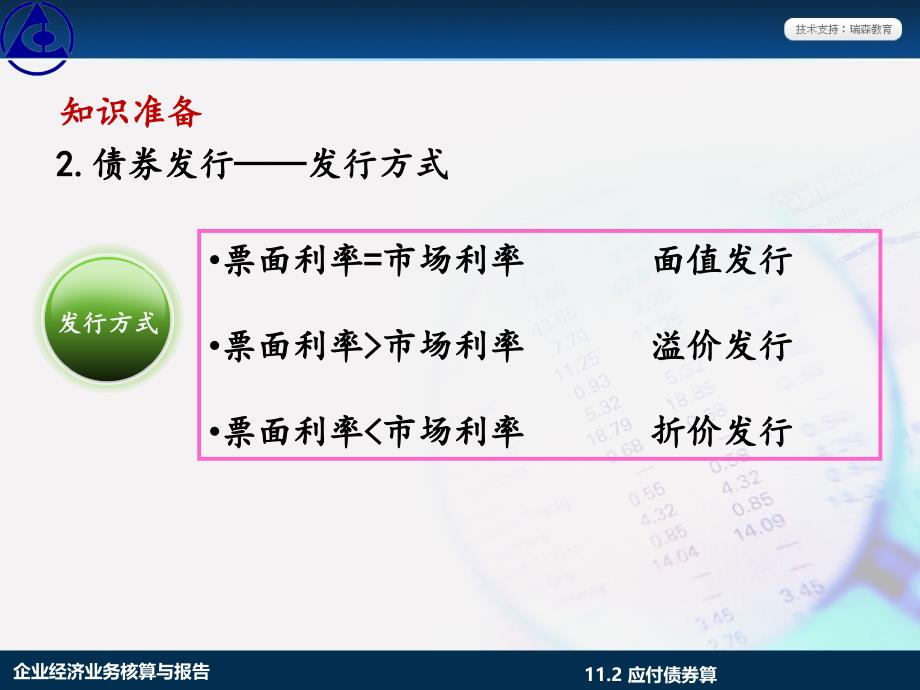 学习情境11.2 应付债券业务核算_第4页