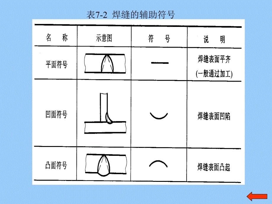 常用焊接符号介绍_第5页