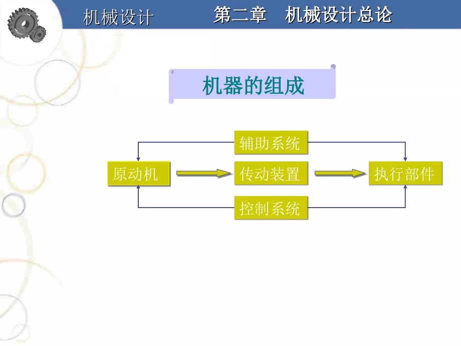 机械设计与理论：第二章机械设计总论_第2页