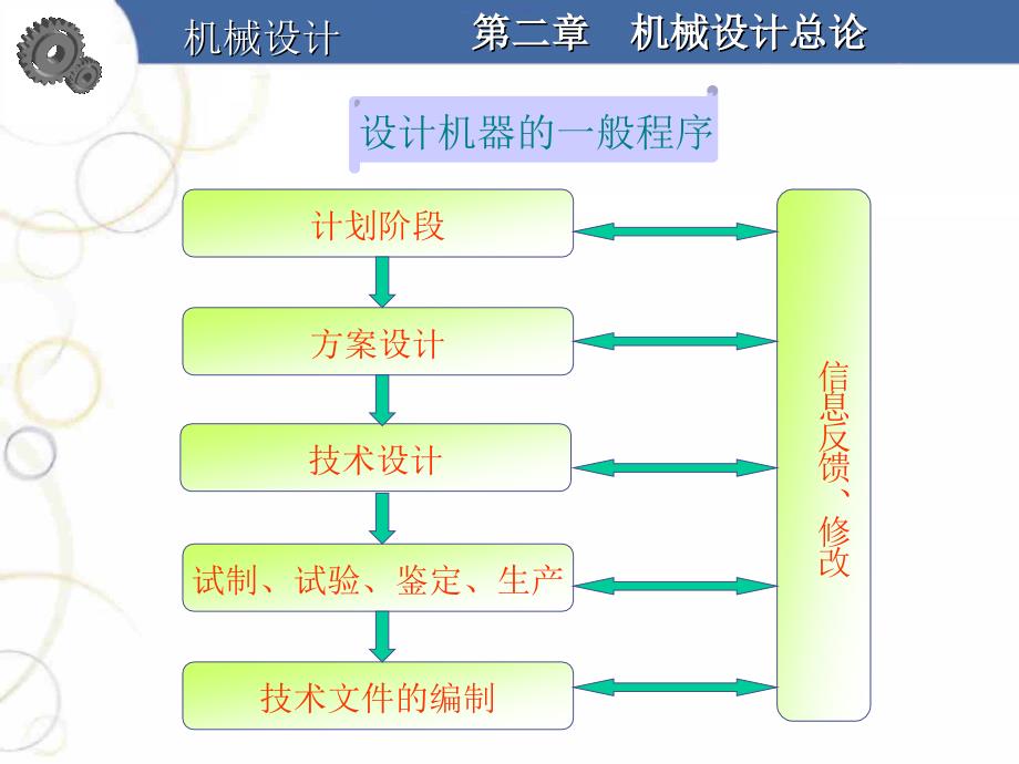 机械设计与理论：第二章机械设计总论_第3页