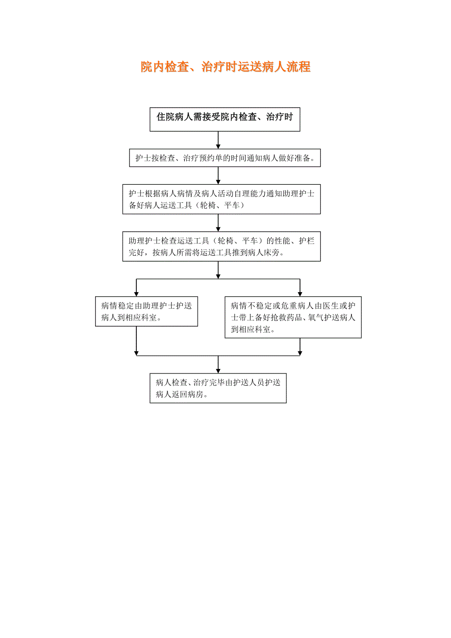 药物过敏护理抢救流程.doc_第4页