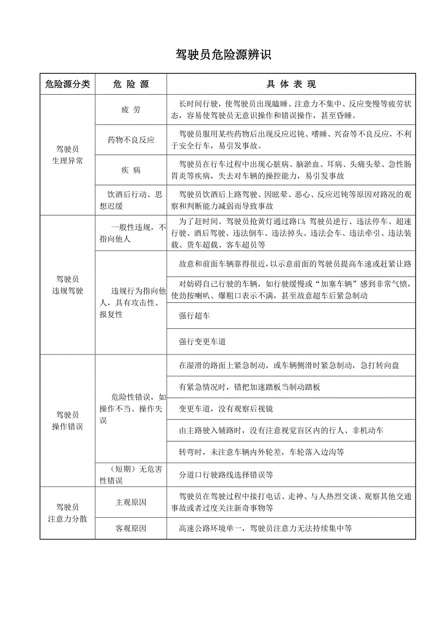 道路运输企业危险源辨识_第2页