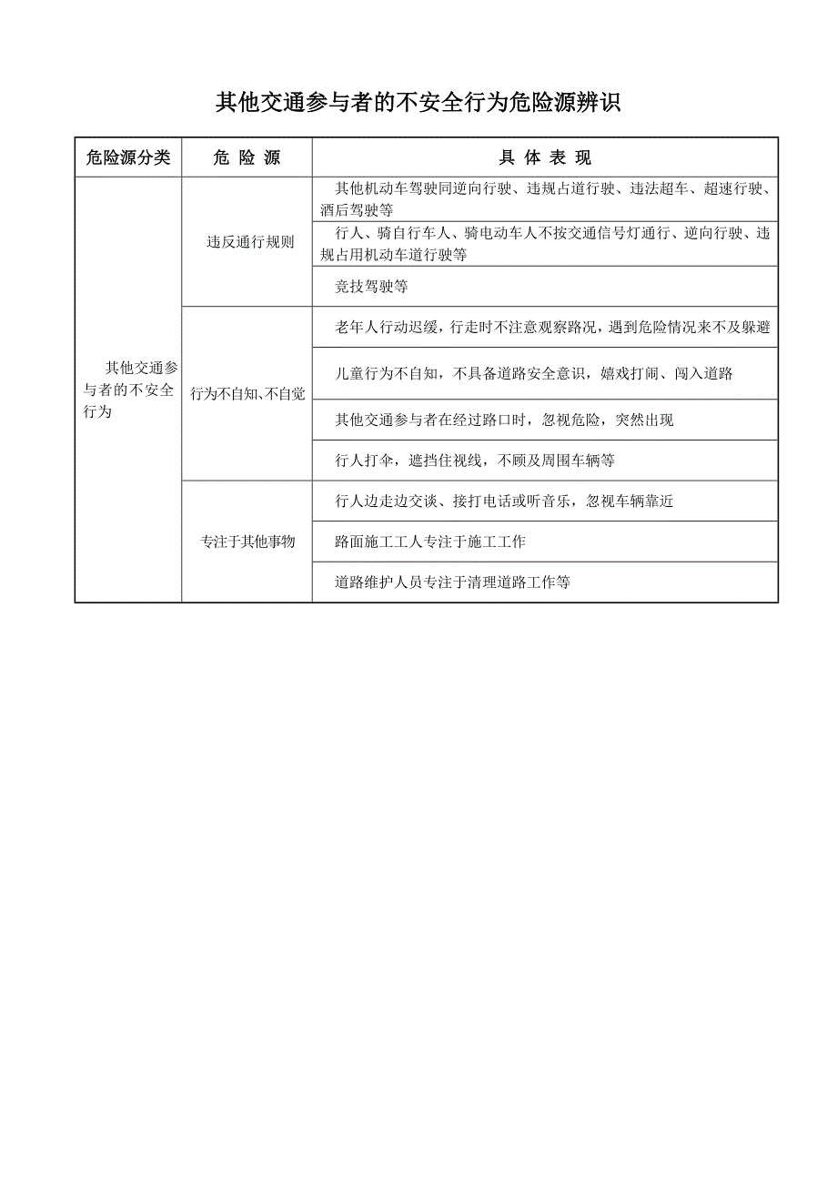 道路运输企业危险源辨识_第3页