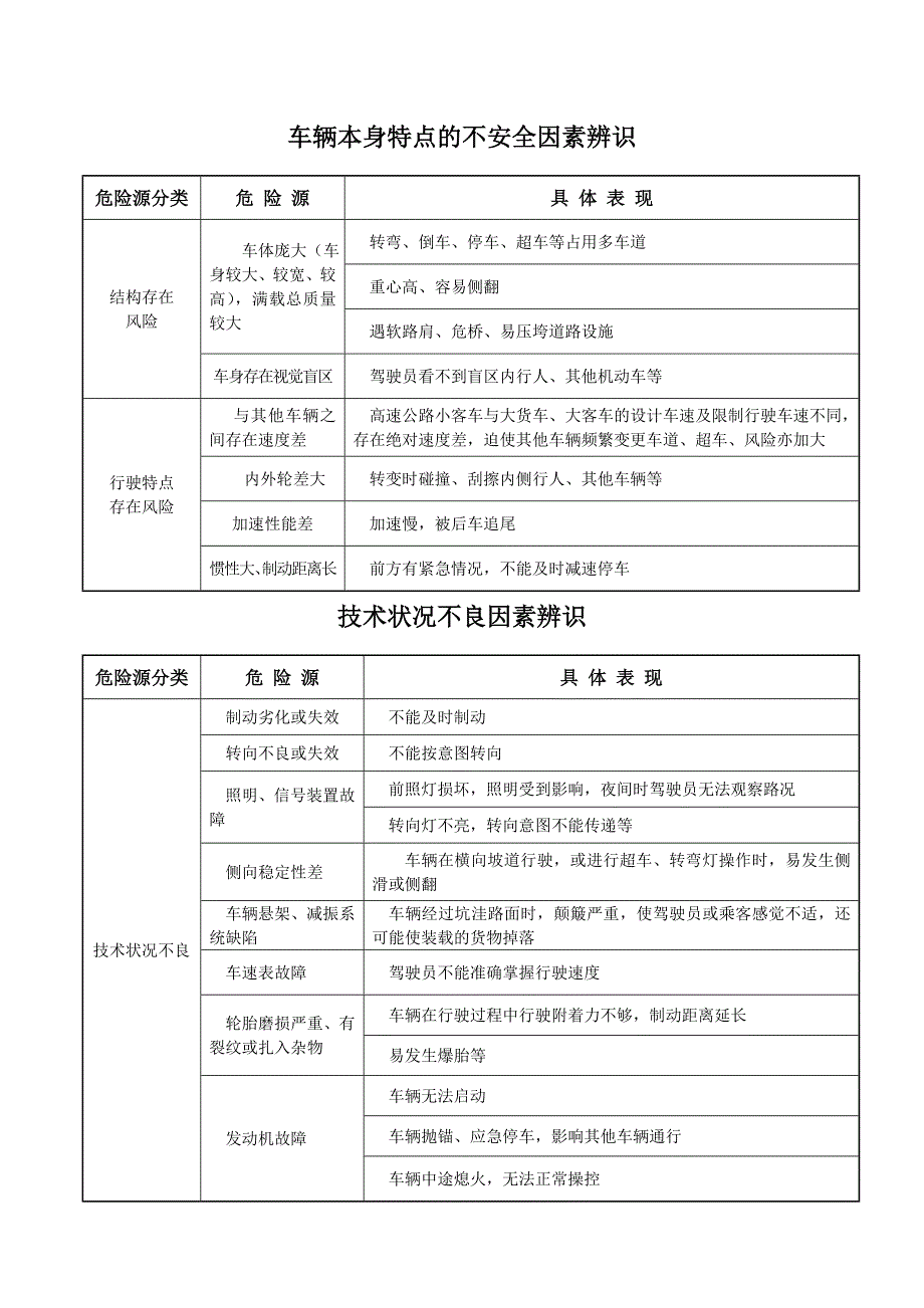 道路运输企业危险源辨识_第4页