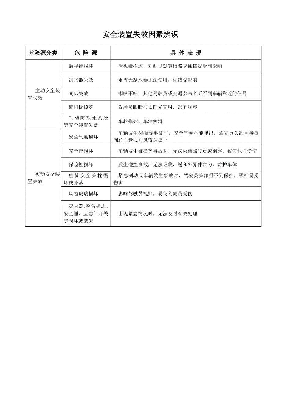 道路运输企业危险源辨识_第5页