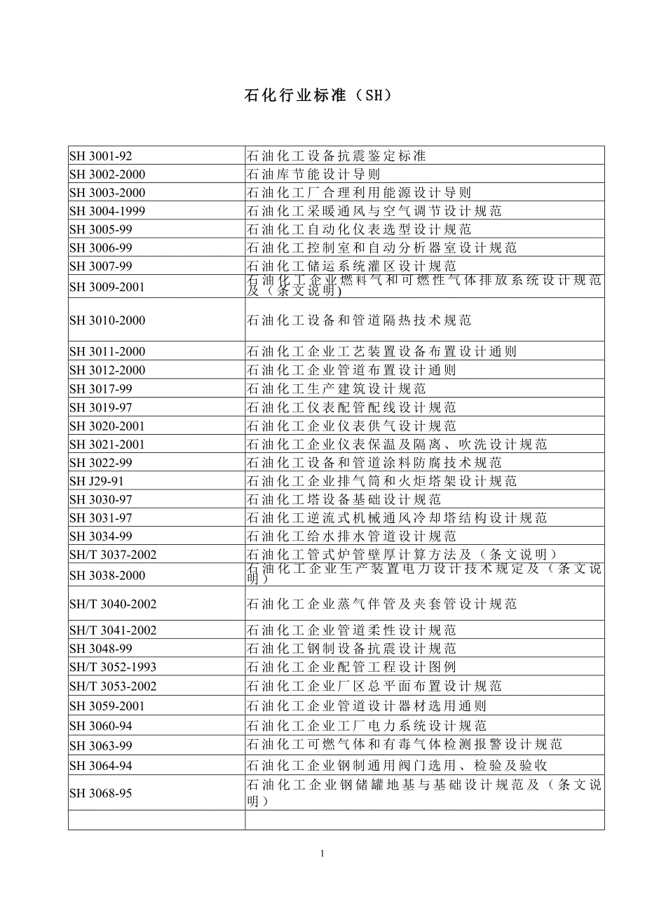 石化行业标准一览表_第1页