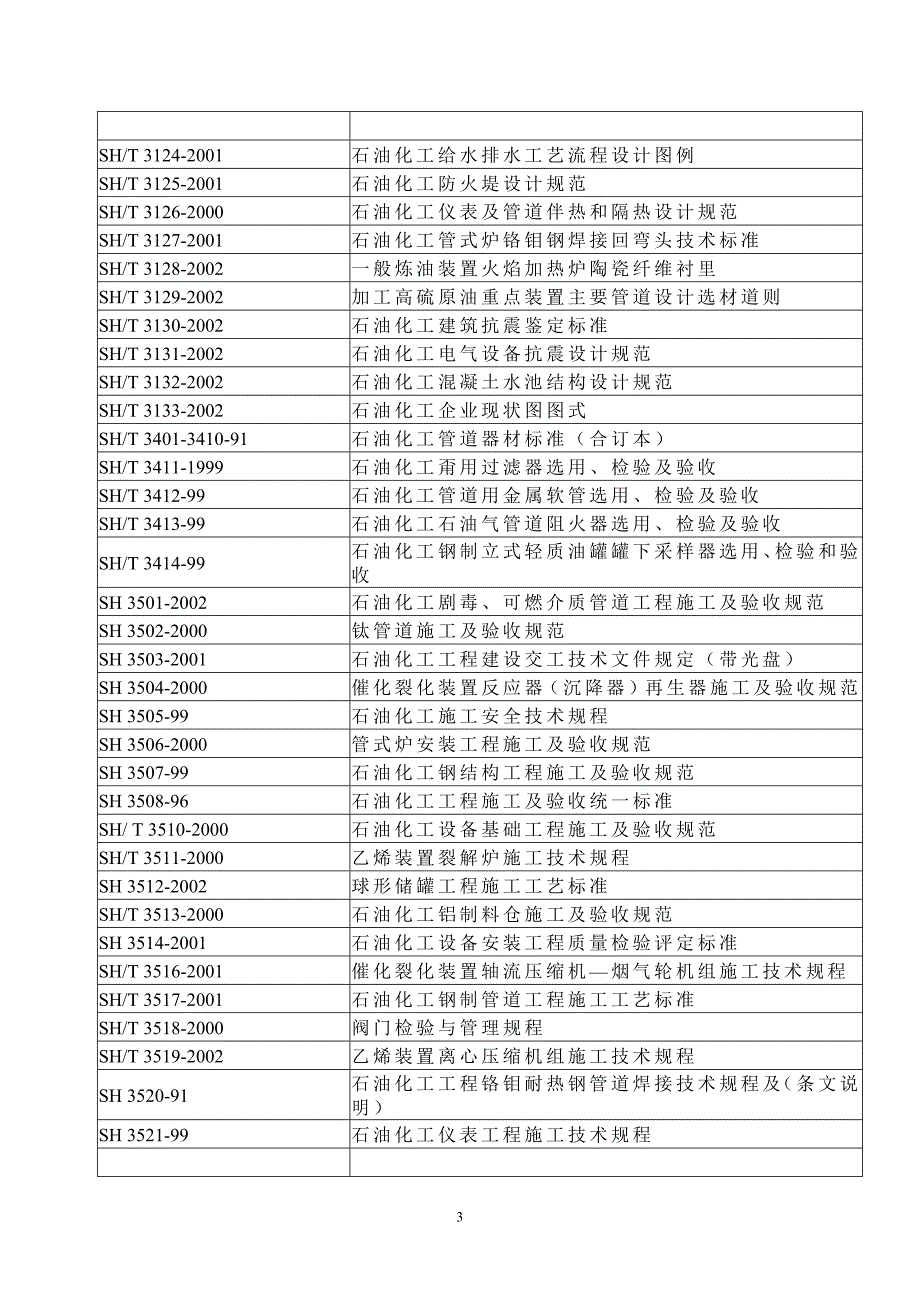 石化行业标准一览表_第3页