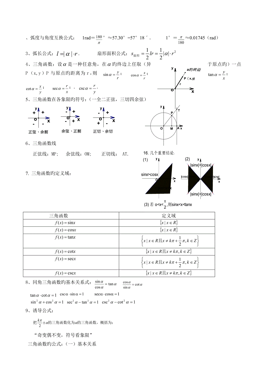 三角函数知识点总结_第2页