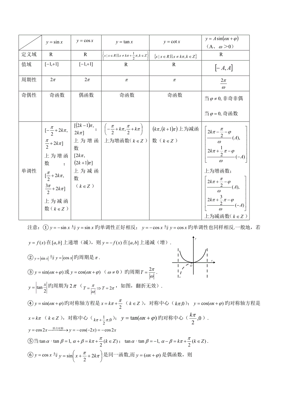 三角函数知识点总结_第4页