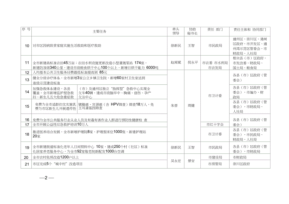 为民办实事项目任务分解表_第2页